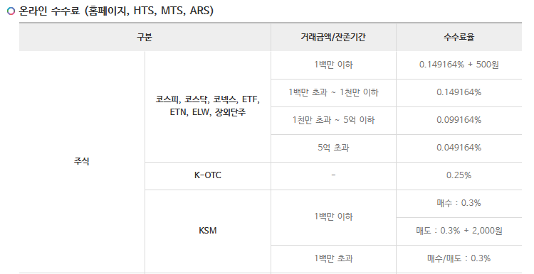 DB금융투자주식거래수수료